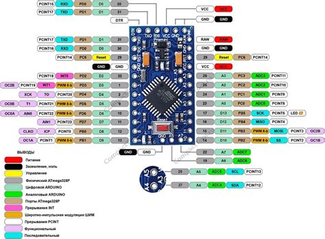 pro mini pinout|Arduino Pro Mini Pinout, Datasheet, Schematic, .